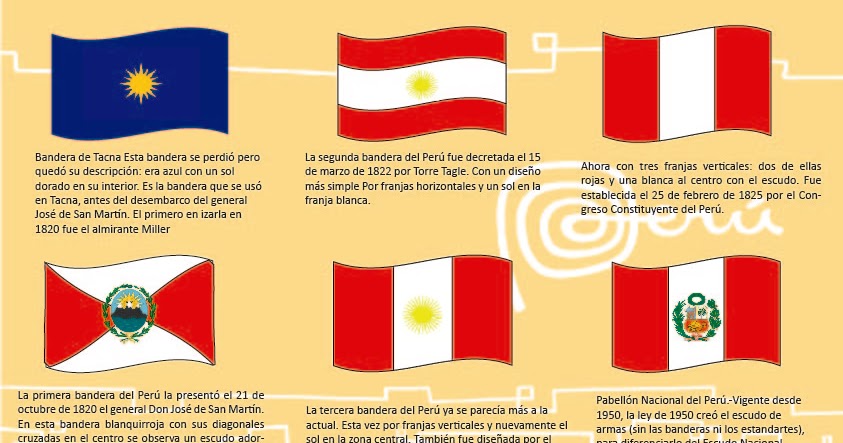 MI CUADERNO DIGITAL: ACTIVIDAD N° 6: INFOGRAFIA DE LAS BANDERAS DEL PERU