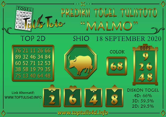 Prediksi Togel MALMO TULISTOTO 18 SEPTEMBER 2020