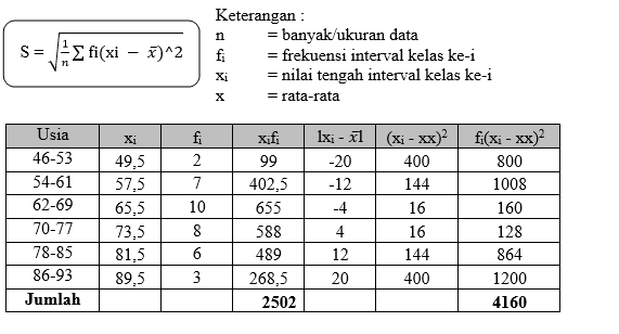 Soal Statistika dan Pembahasan