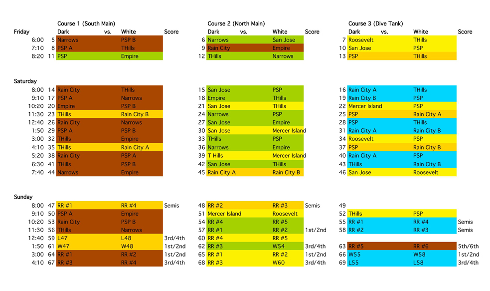 Enumclaw Water Polo Rain City Spring Splash Tournament at KCAC