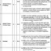 Wazirabad Institute Of Cardiology Wazirabad Jobs
