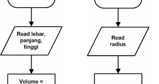 Struktur Dasar Algoritma ~ Algoritma Dan Pemrograman