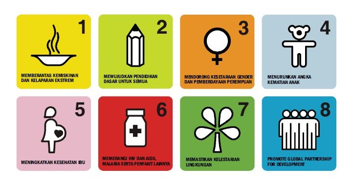 Mdgs Adalah Ilmu Ekonomi Id