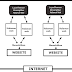 Materi 1: Pemahaman Seputar Internet - Website - Blog - URL - Domain dan Subdomain Materi 1: Pemahaman Seputar Internet - Website - Blog - URL - Domain dan Subdomain