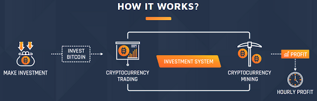 Trading cryptocurrency mining Trading cryptocurrency mining
