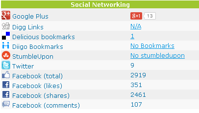 Contoh Hasil Cara Mengetahui Jumlah Backlink dari Facebook