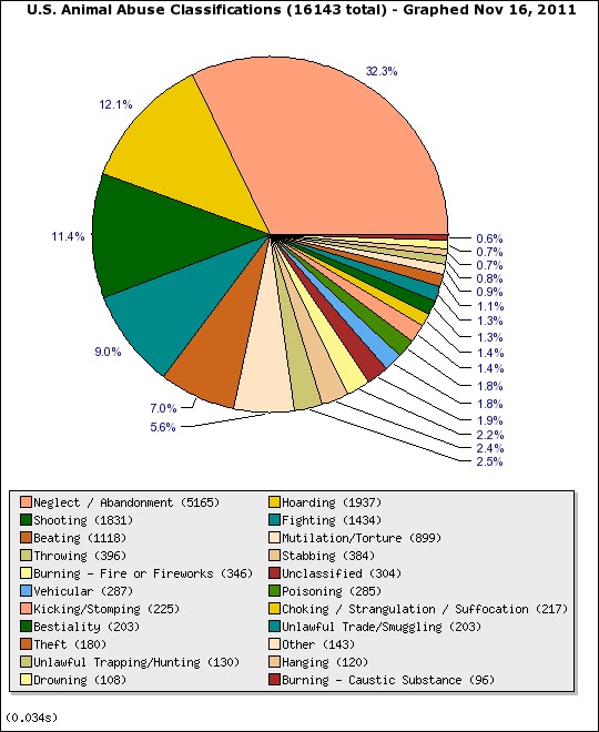Have Something To Say: Blog #13