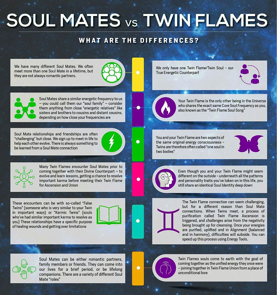330 meaning twin flame