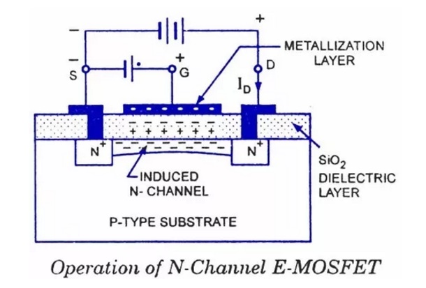 Melancólico sátira Pef Difference between Depletion-mode MOSFET and Enhancement-mode MOSFET -  Electrical Concepts