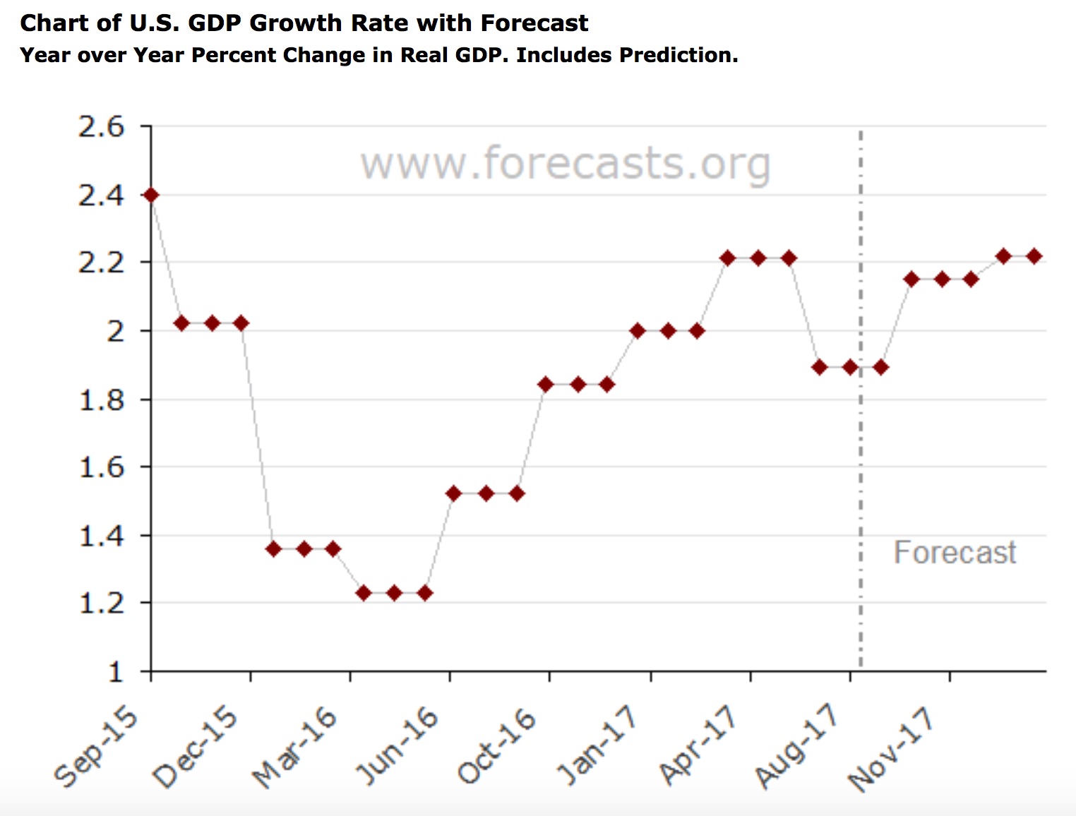the washington post recently published an article titled third quarter s strong economic growth could boost gop tax effort the article predicts the trump the washington post recently published an article titled third quarter s strong economic growth could boost gop tax effort the article predicts the trump
