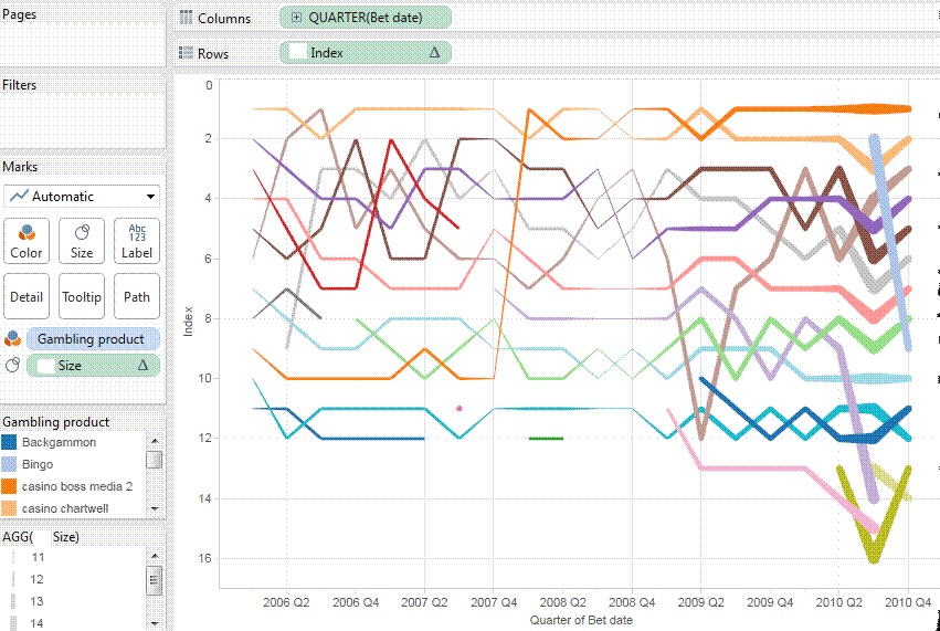 tableau gurus variable size bump chart in tableau bump chart in tableau