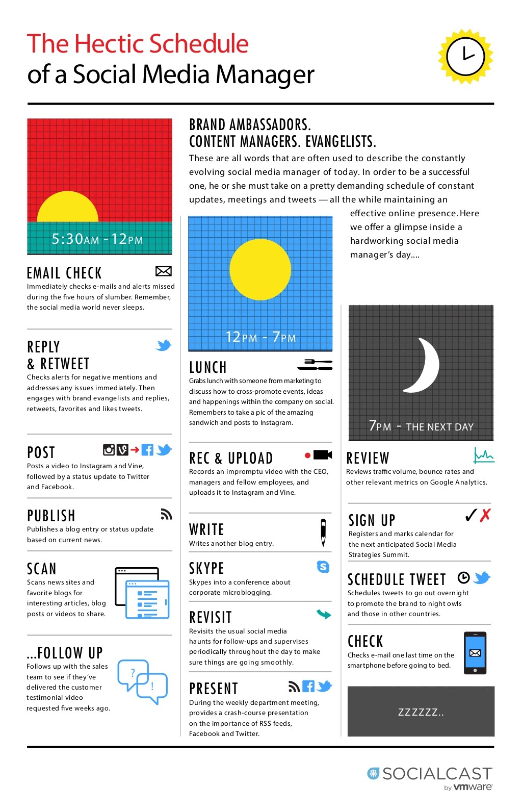 The Hectic Schedule of a Social Media Manager #Infographic Here's an idea of how your social media expert manages to juggle it all.