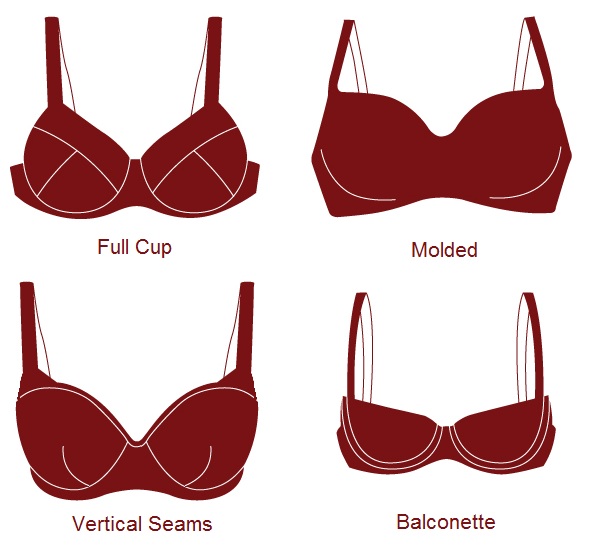 Butterfly Collection Blog Life in Big Boobs Why Some Bras Will Never