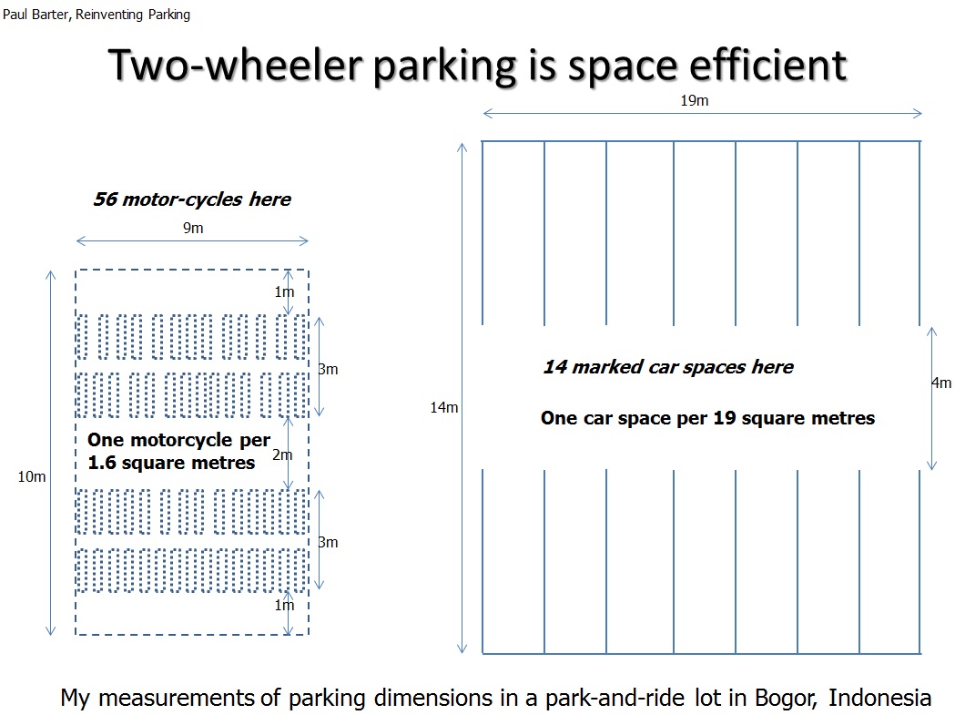 Two wheeler Parking Can Be Very Very Space efficient 