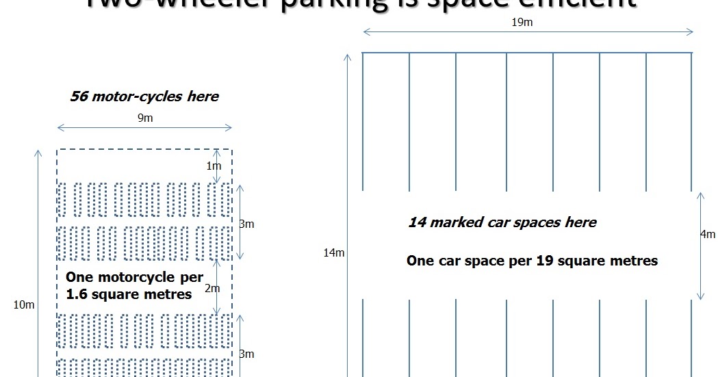 Parking Slot Measurement