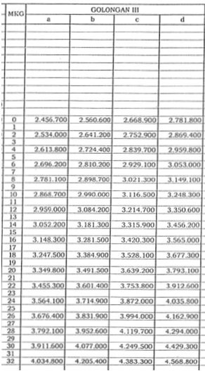 Daftar gaji pensiunan pns 2020