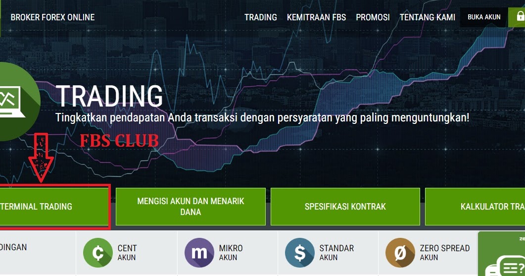 Cara sukses trading fbs forex
