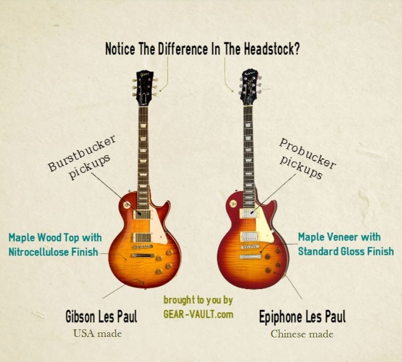 Diferença entre Gibson e Epiphone (LES PAUL) RodGAD