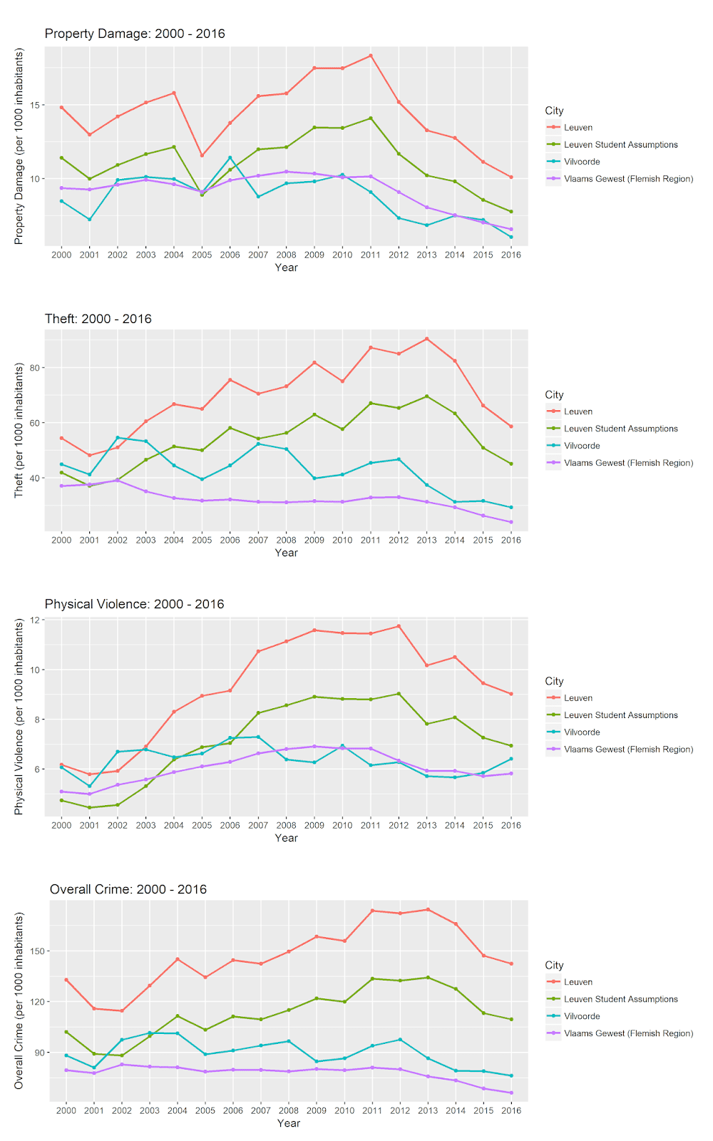 A Tale of Two (Small Belgian) Cities with Open Data: Official Crime Statistics and Self-Reported Feelings of Safety in Leuven and Vilvoorde