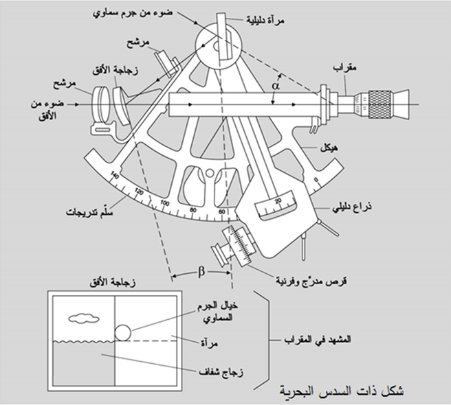 .مركز بغداد لعلوم الفلك والفضاء : ذات السدس Sextant