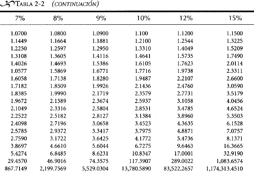 INTERÉS COMPUESTO Y VALORES FINALES O FUTUROS ADMINISTRACION Y ECONOMIA