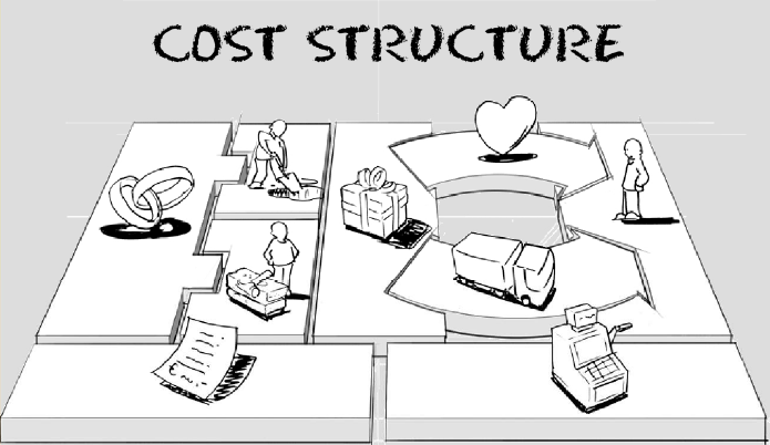 GWcom - Gerakan Wirausaha: BMC - Cost Structure