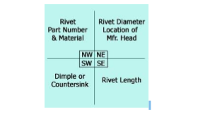 Rivet Part Number - Our Akuntansi