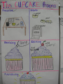 Writing in the Middle : Analogies of the Writing Process