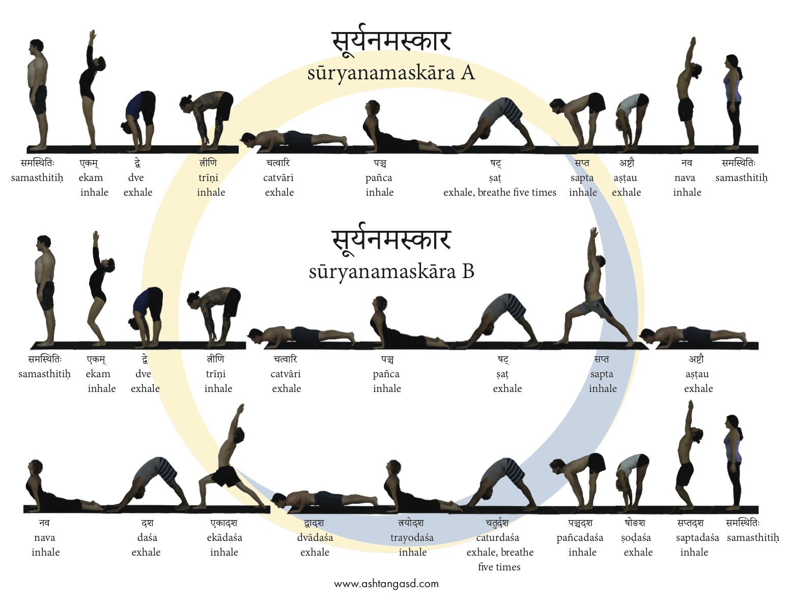 Ashtanga Yoga Poses Sun Salutation Ashtanga Sun Salutation A Sequence ...