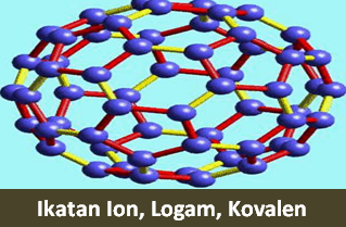   kali ini akan menengahkan materi kimia dengan topik pembahasan adalah jeni Apa itu ikatan Ion, ikatan Kovalen dan ikatan Logam