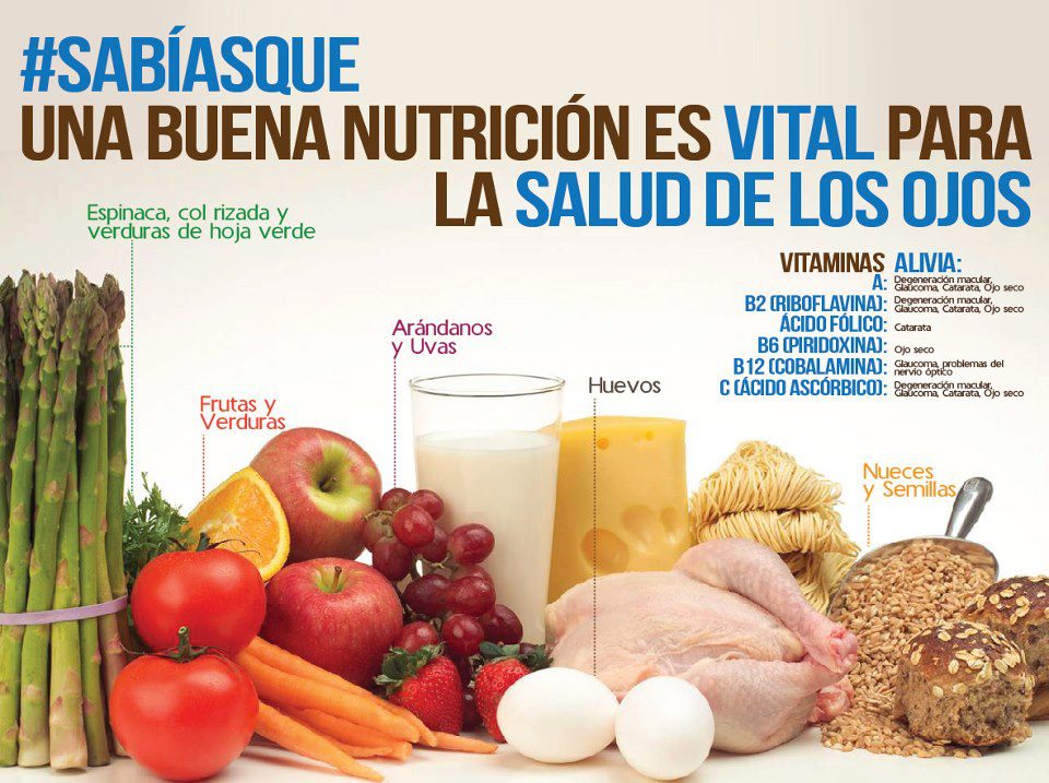 10 alimentos que mejoran la vista