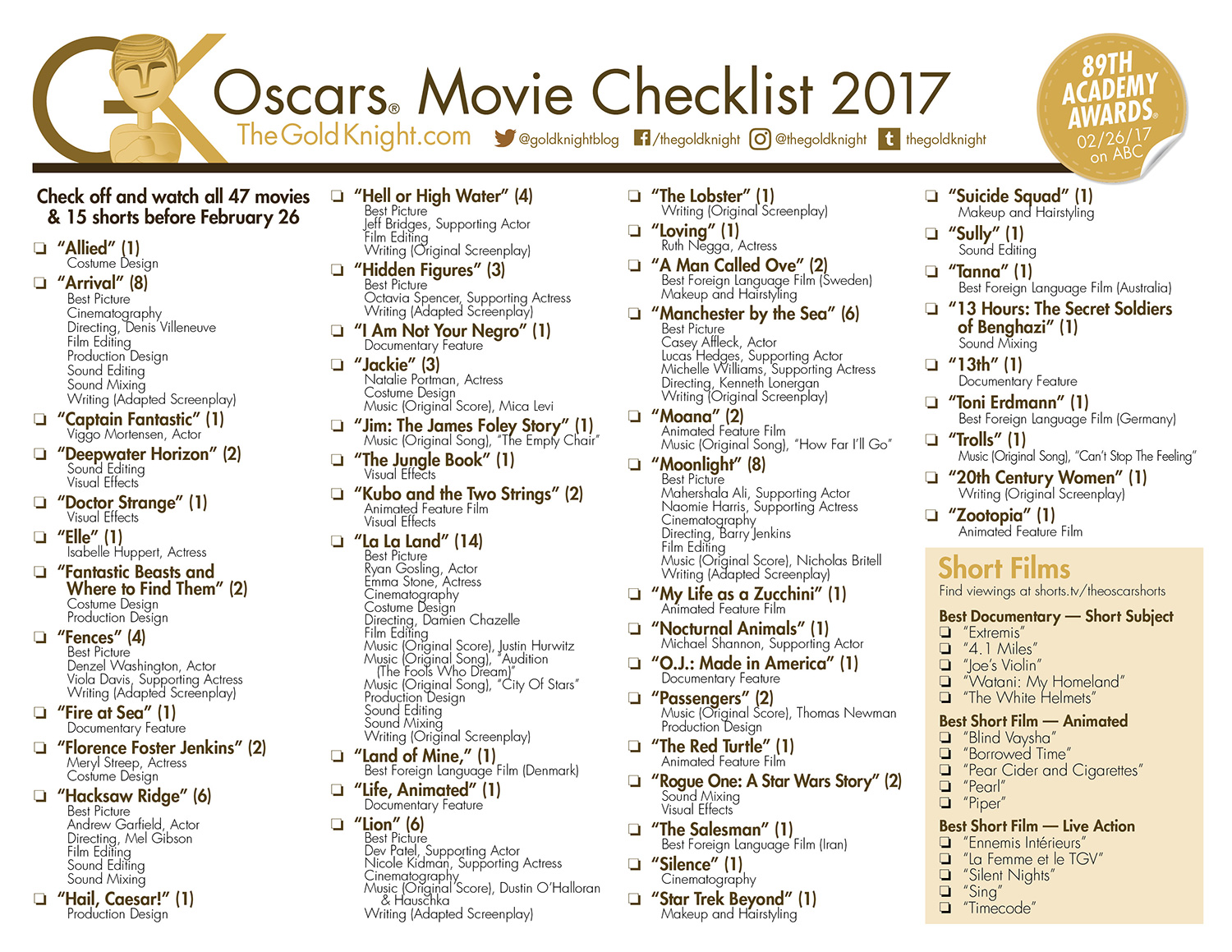 Your 2017 Oscar Party Essentials: Printable Oscars ballot and checklist | The Gold ...