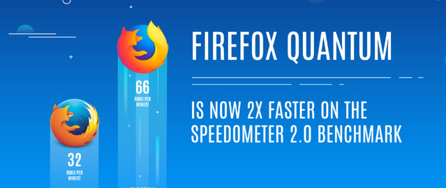 موزيلا فايرفوكس تطلق إصدار جديد وسريع بمزايا رهيبة Firefox Quantum 2018