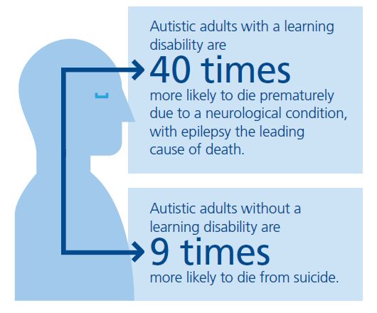 The Urgent Need To Shorten Autisms >> Autism And Related Disorders In New Brunswick March 2018 The Urgent Need To Shorten Autisms >> Autism And Related Disorders In New Brunswick March 2018