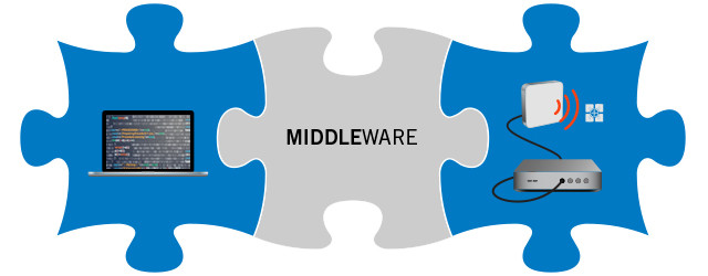 Middleware программа. Middleware example. Middleware архитектура. Net c# middleware. Middleware рисунок.