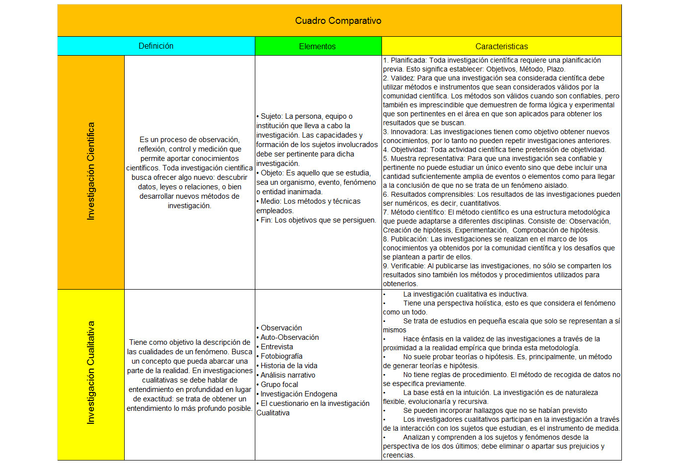 Métodos y Técnicas de Estudios CUADROS