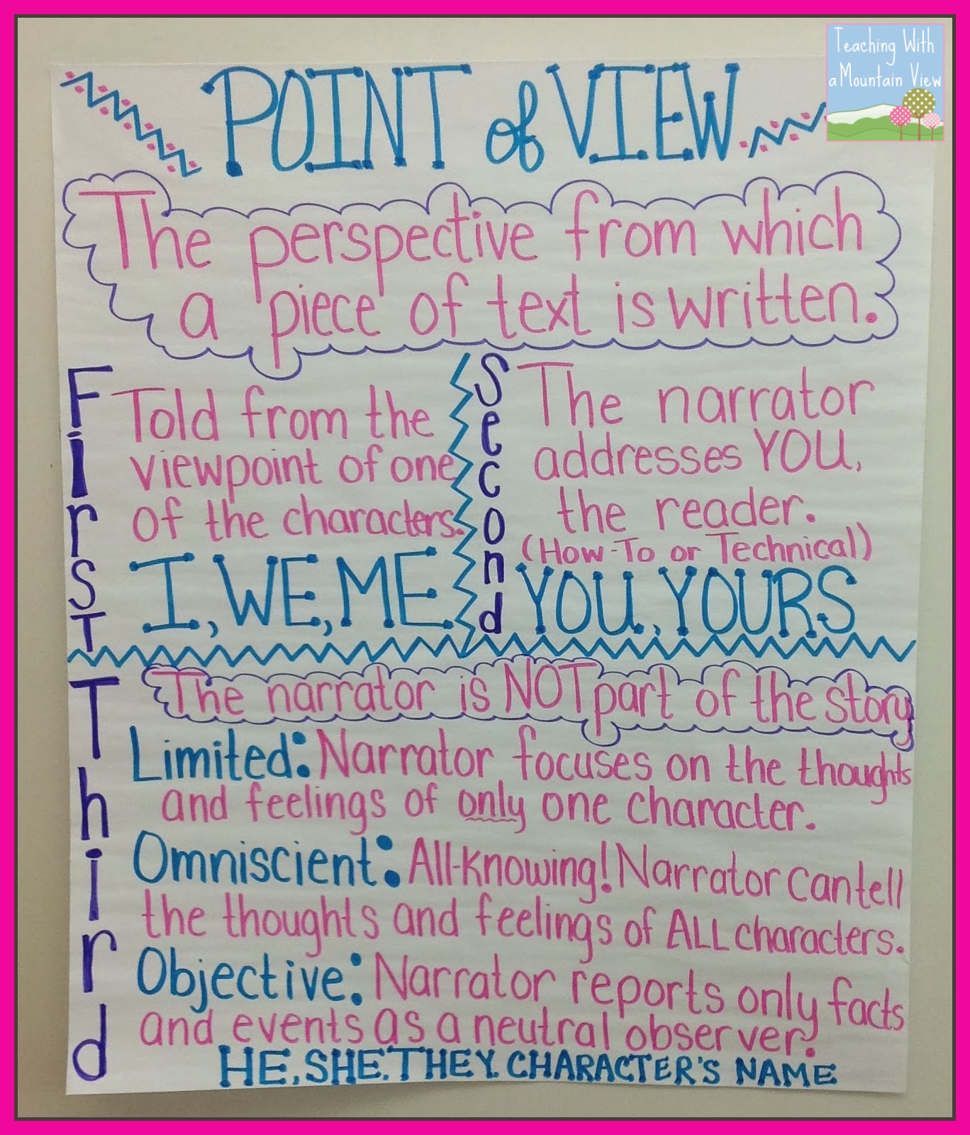 Effective Tips for Teaching Point of View | The TpT Blog