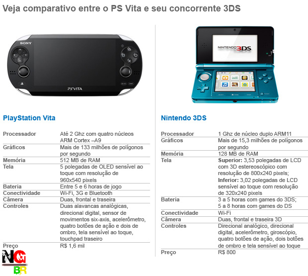 Nut Games PS Vita x Nintendo 3DS