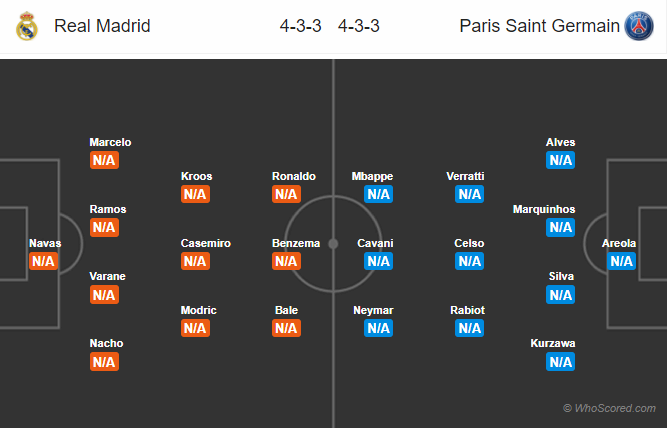 Lineups, News, Stats – Real Madrid vs PSG