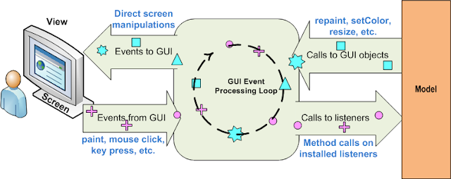 How to handle every mouse event in java » BeatKing.com
