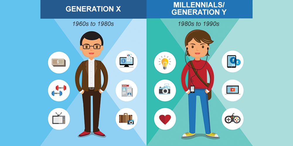 Generation Y Age Range Generation Y