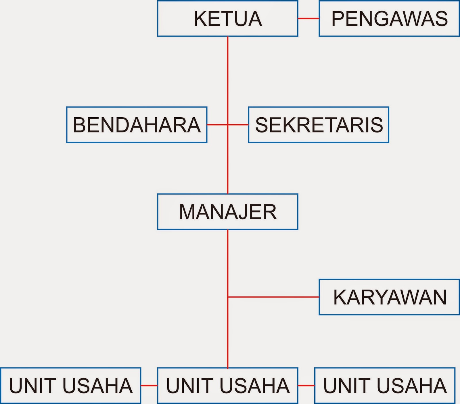 KEMAJUAN DESA KITA CONTOH PROPOSAL PENAMBAHAN MODAL USAHA