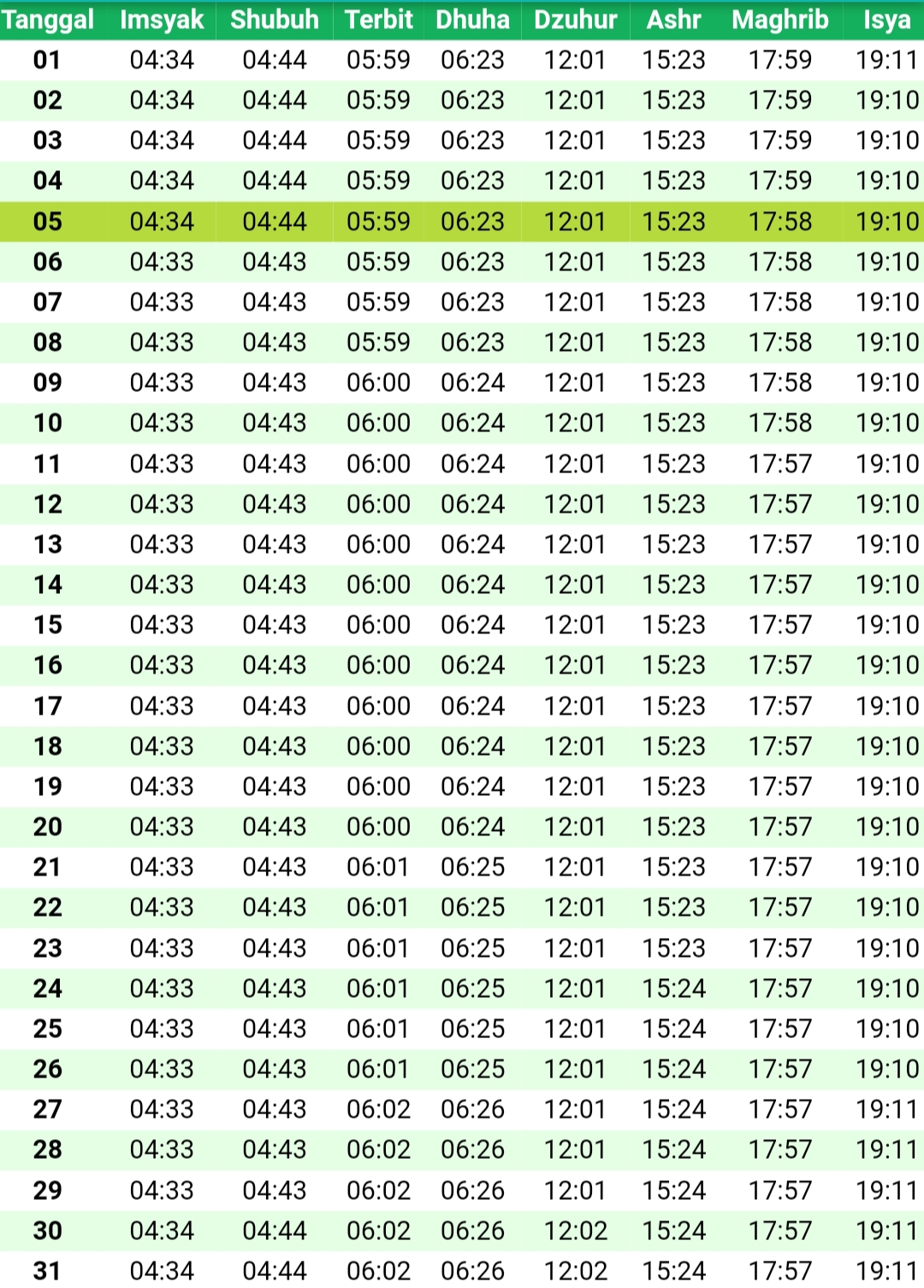 Jadwal Imsakiyah Ramadhan 2020 Surabaya