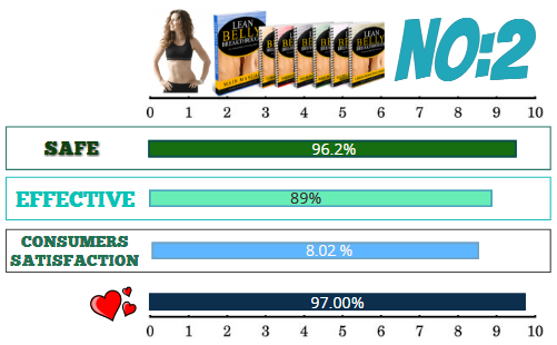 Lean-Belly.. Ratings Lean-Belly Breakthrough Ratings