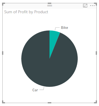 Show Percentages On Pie Chart In Excel