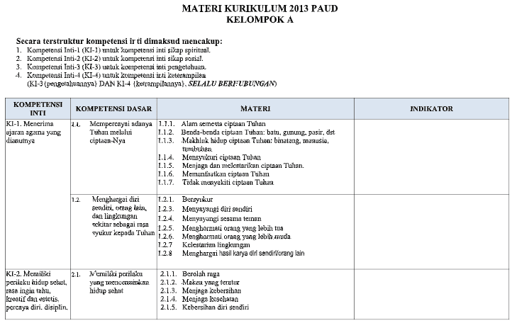 Dokumen Pemetaan Ki Kd Dan Indikator Kurikulum 2013 Paud