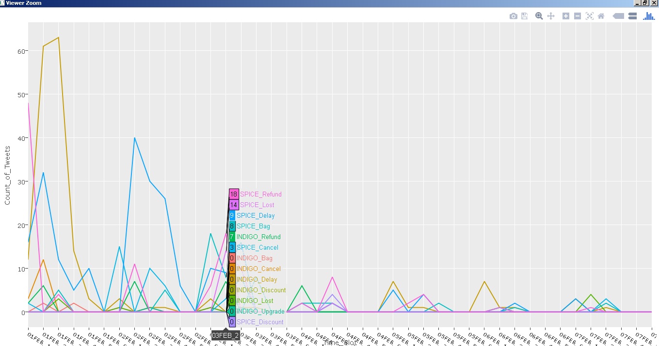 Time Series analysis tsa statsmodels 090 documentation