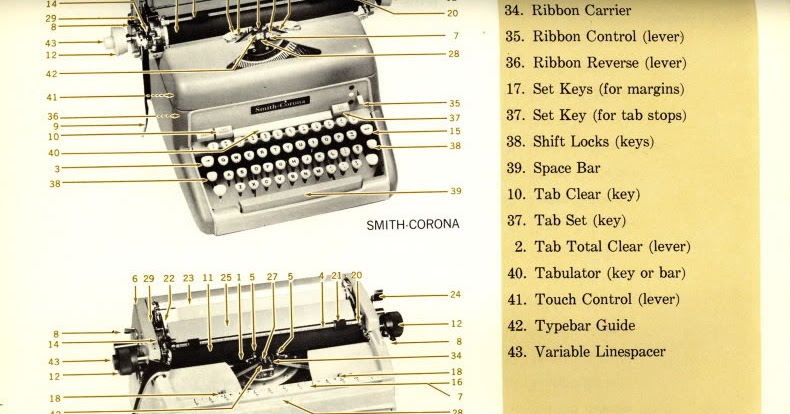 Typewriter Part Of Typewriter And Their Function