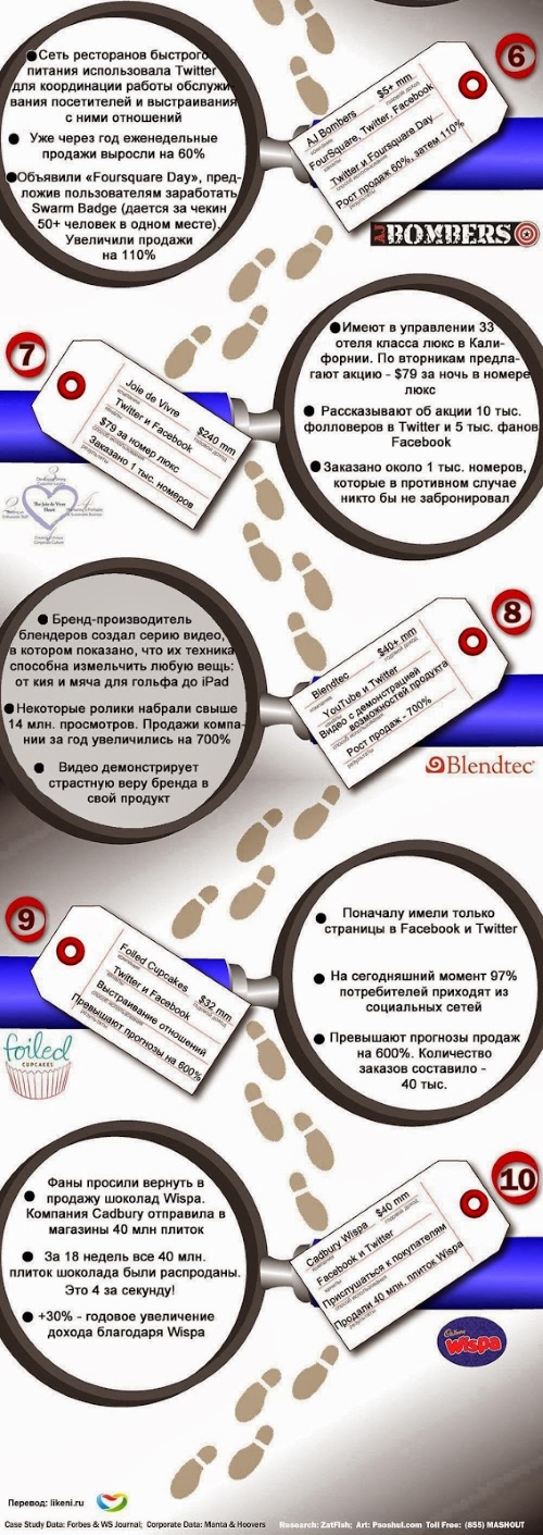 КЛИНИКА & SMM - как оценить рентабельность? КЛИНИКА & SMM - как оценить рентабельность?
