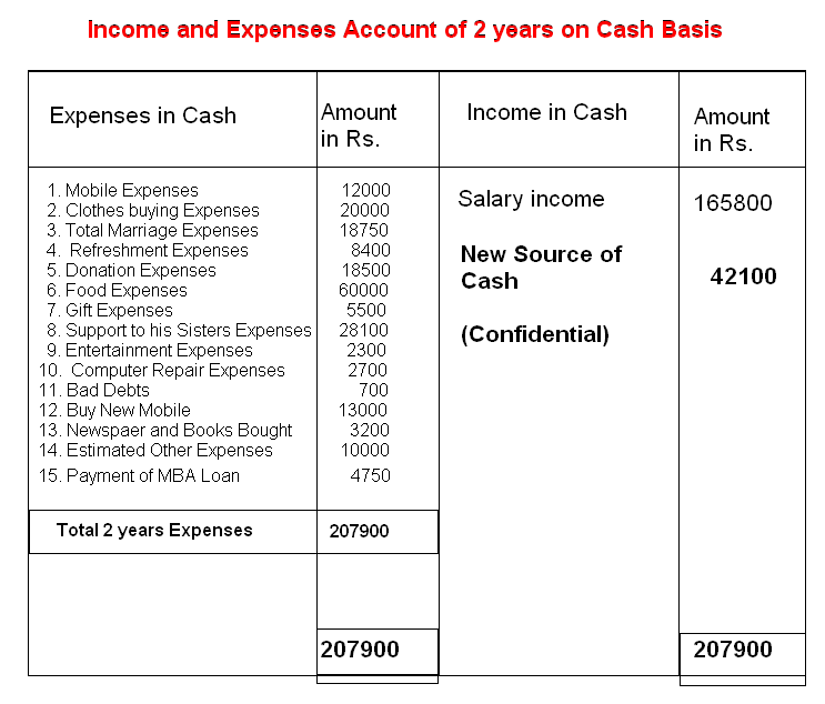 How to Manage Your Salary Accounting Education